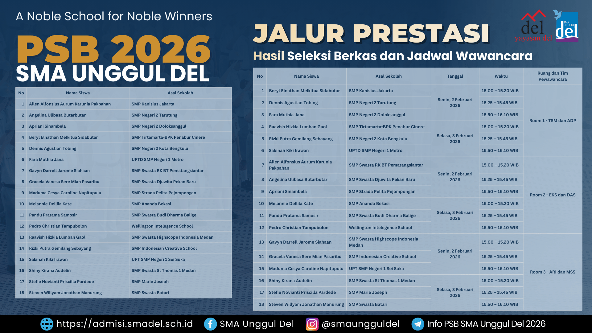 Pengumuman Hasil Seleksi Berkas Jalur Prestasi PSB SUD 2026